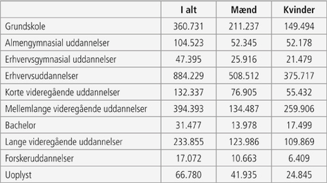 Hvad lever vi egentlig af?