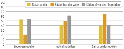 Er vi ”os selv nok?”