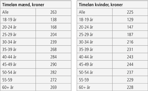 Hvem får den største bid?