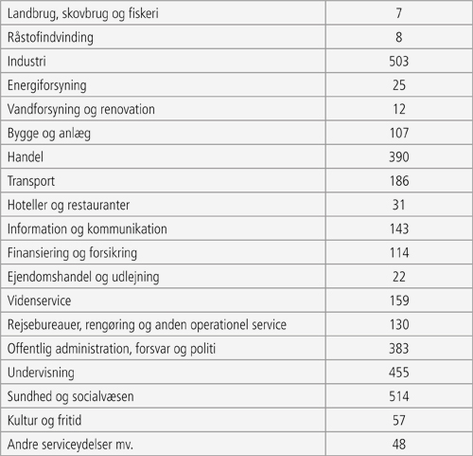 Hvad lever vi egentlig af?