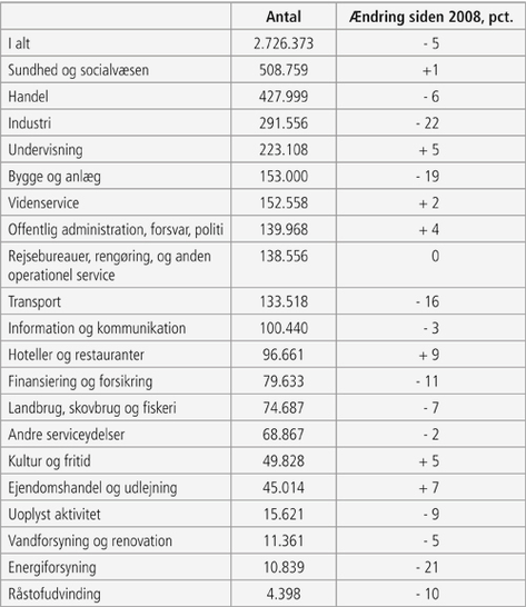 Hvad lever vi egentlig af?