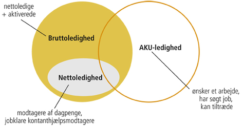 Socialt sikkerhedsnet