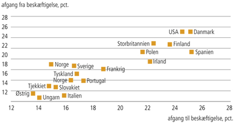 Korte opsigelsesvarsler